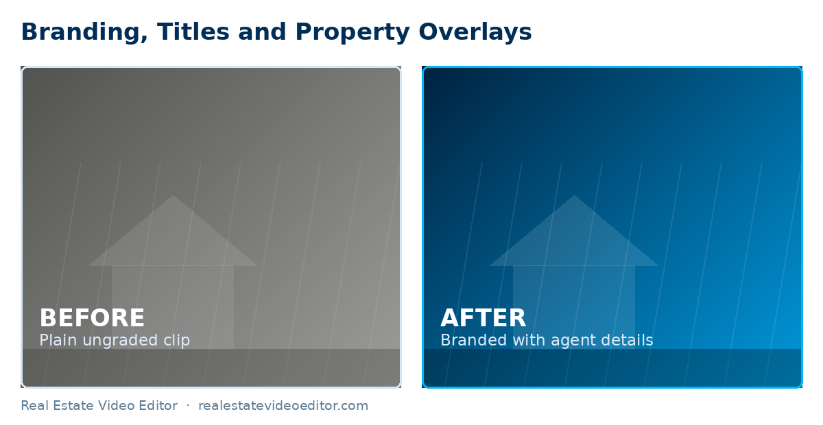 Before and after showing a plain property clip and the same clip with agent branding, animated lower thirds and property detail overlays