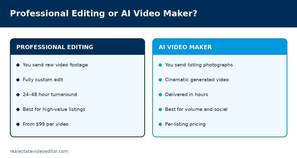 Comparison of professional real estate video editing and the AI video maker showing inputs, output, turnaround and pricing for each